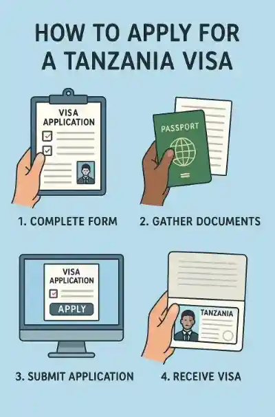 Zanzibar visa eligibility with Tanzania eVisa