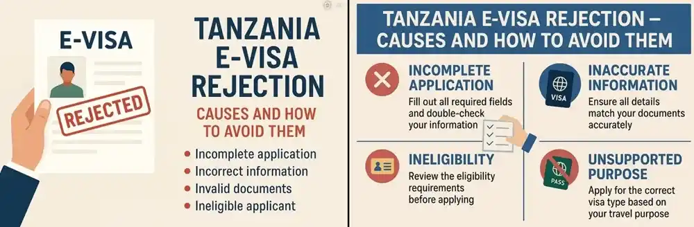 Tanzania eVisa eligibility for global nationals