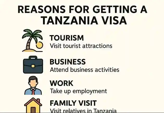 Zanzibar visa eligibility with Tanzania eVisa