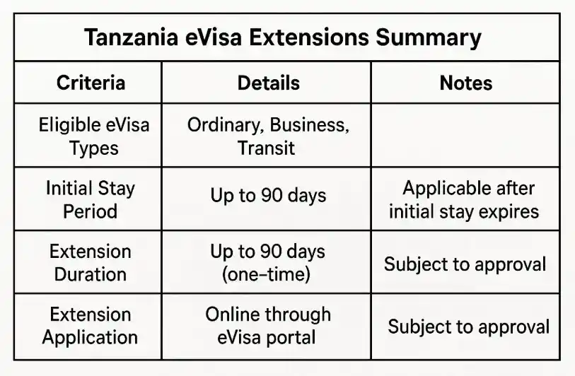 “How to Extend Your Visa in Tanzania” (tourist at immigration office → filling form → paying fee → smiling with extended visa stamp) for your site?