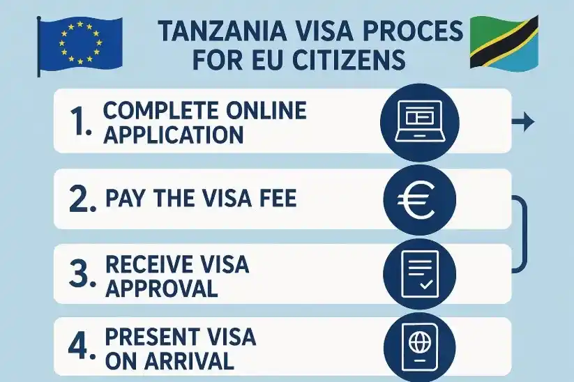 tanzania-visa-requirements
