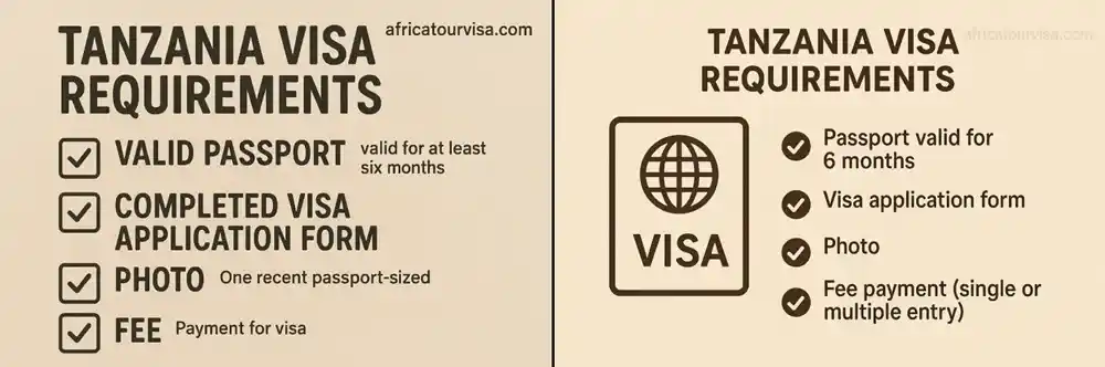 Before applying for your Tanzania e-Visa, make sure you meet the official entry requirements. These cover your passport, documents, health, and travel details.