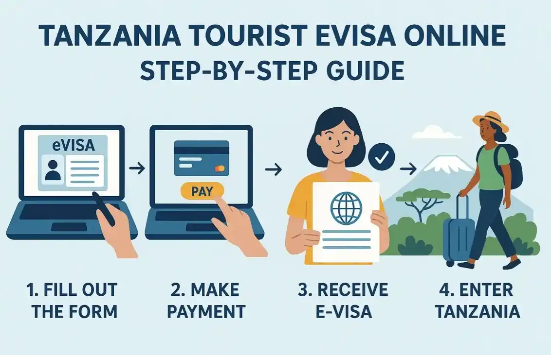 tanzania-visa-step-by-step-online-process-for-tourists